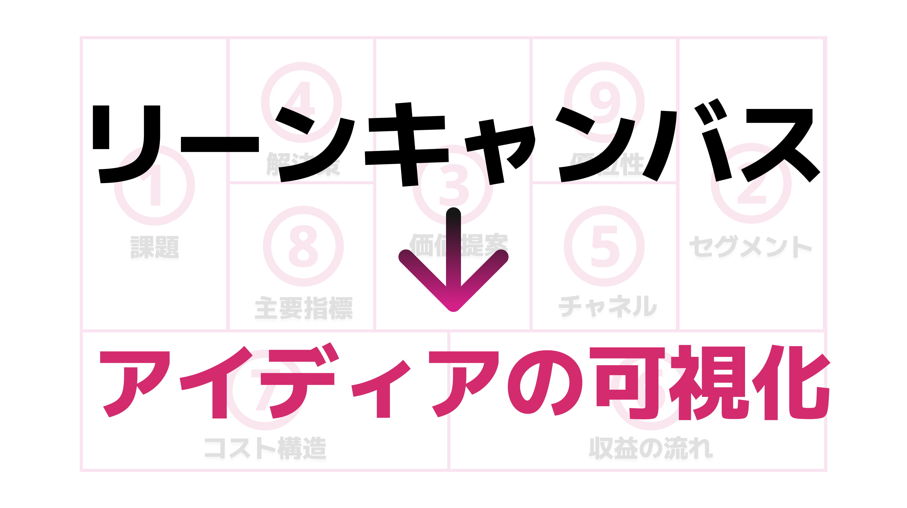 【アイディアを見える化】する方法 | リーンキャンバスでやりたいことを洗い出す！